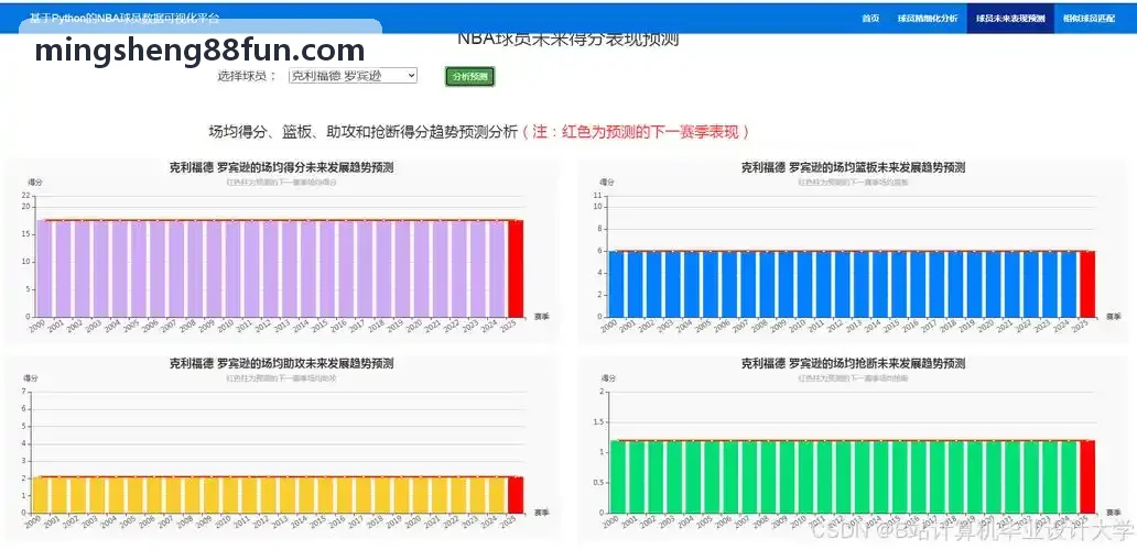 全域多店铺品牌在线运营管理降本增效逻辑